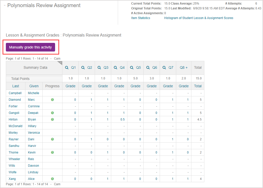 The purple button above the activity summary results is shown and is labelled with Manually grade this activity.